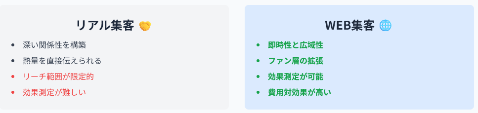 スポーツイベント、ウェブ集客①